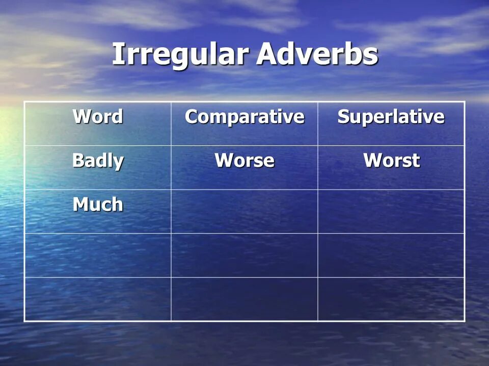 Песня come come come. Far much time. Much far a lot a bit a little правило. Adverbs of degree степень. Far much time.
