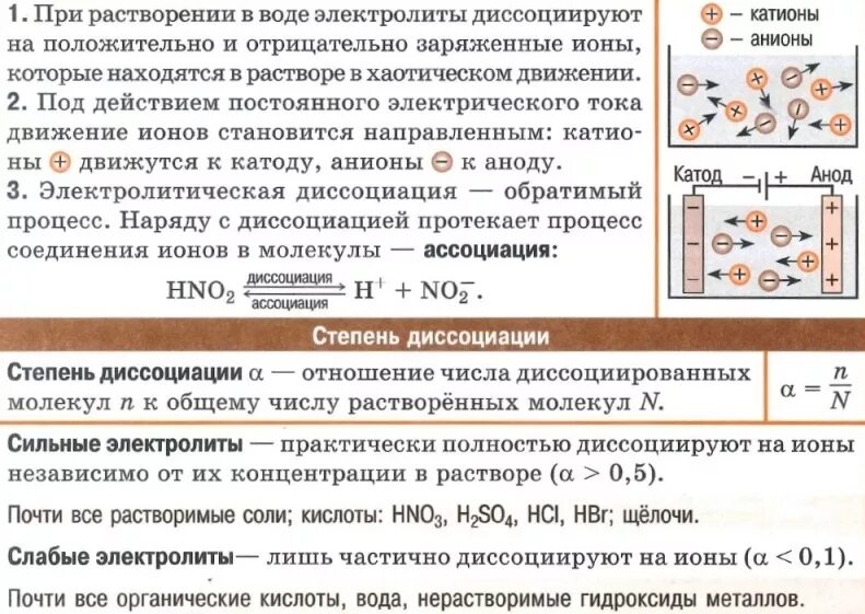 Сильные и слабые диссоциации