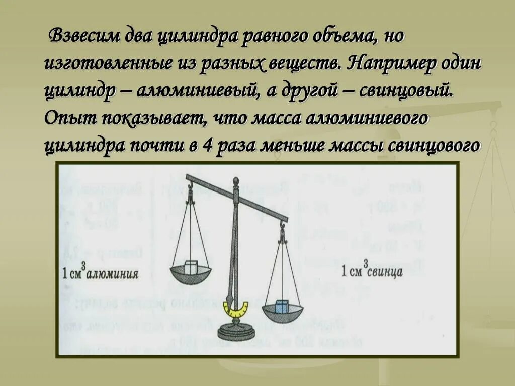 Два тела поставлены на стол. Опыт с телами разной массы. Взвесим два цилиндра равного объема. Тела равной массы но разного объема. Плотность вещества опыт.