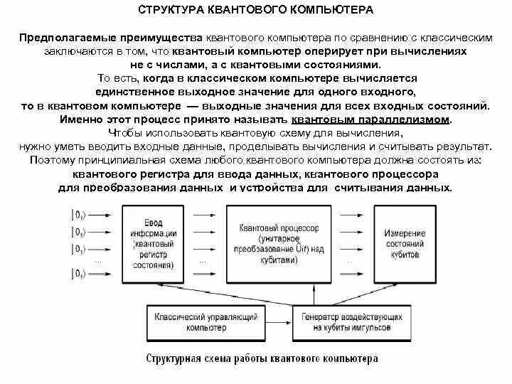 Принципиальная схема квантового компьютера. Схематическая структура квантового компьютера. Схема вычислительная квантового компьютера. Принцип работы квантового компьютера схема. Преимущества квантового компьютера