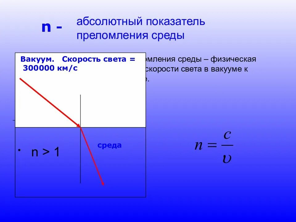 Показатель преломления первой среды. Относительный показатель преломления двух сред равен. Относительный показатель преломления вещества формула. Абсолютный показатель преломления в вакууме равен. Формула показателя преломления второй среды относительно первой.
