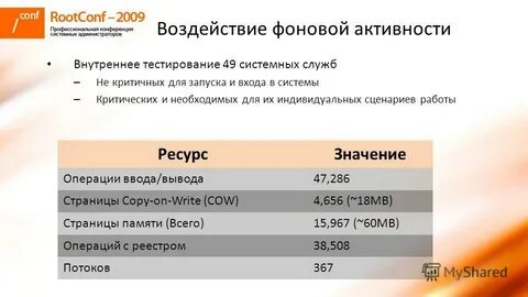 Внутреннее тестирование