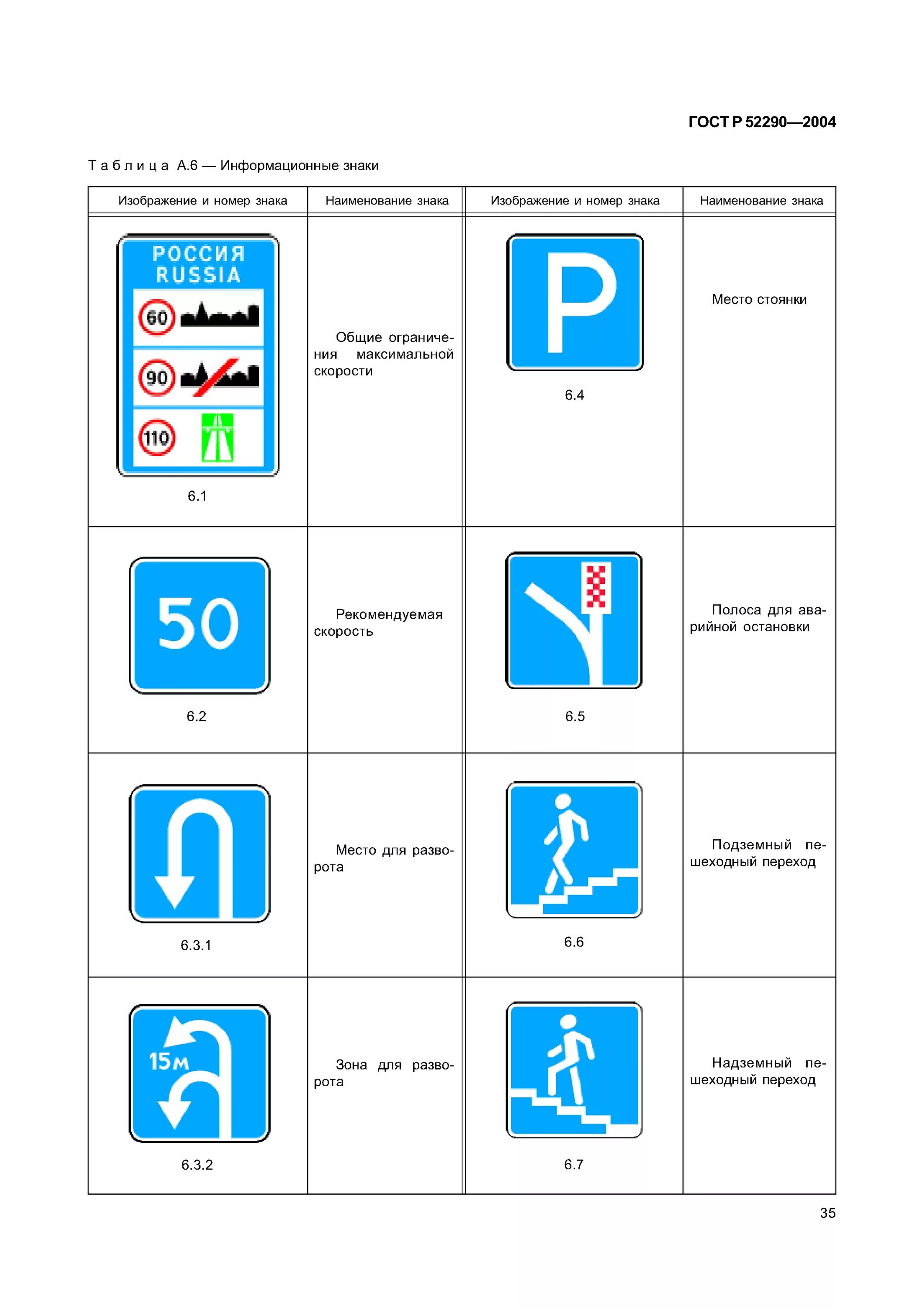 Дорожные знаки конструкция. Дорожный знак 52290-2004. ГОСТ 52290-2004 знаки дорожные. Информационный дорожный знак парковка. Таблички к дорожным знакам парковки.