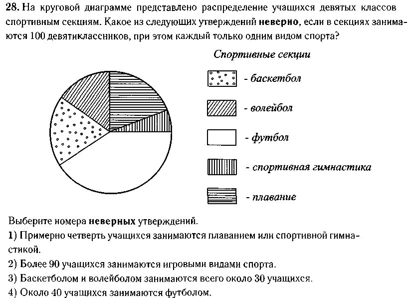 Задания с диаграммами. Круговые диаграммы задания. Задачи по диаграммам. Задачи с круглыми диаграммами. Распределите представленные изображения по соответствующим группам