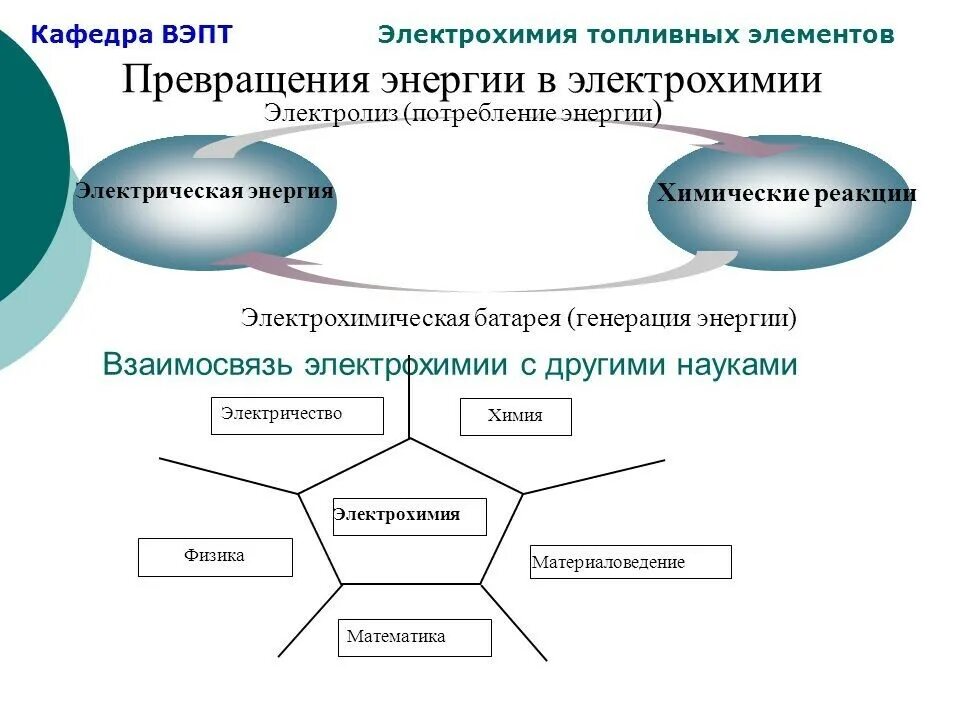 Превращение одних элементов в другие