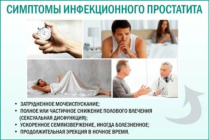Простата первые симптомы. Инфекционный простатит. проявление простатита. инфекционный простатит симптомы. симптоматика простатита.