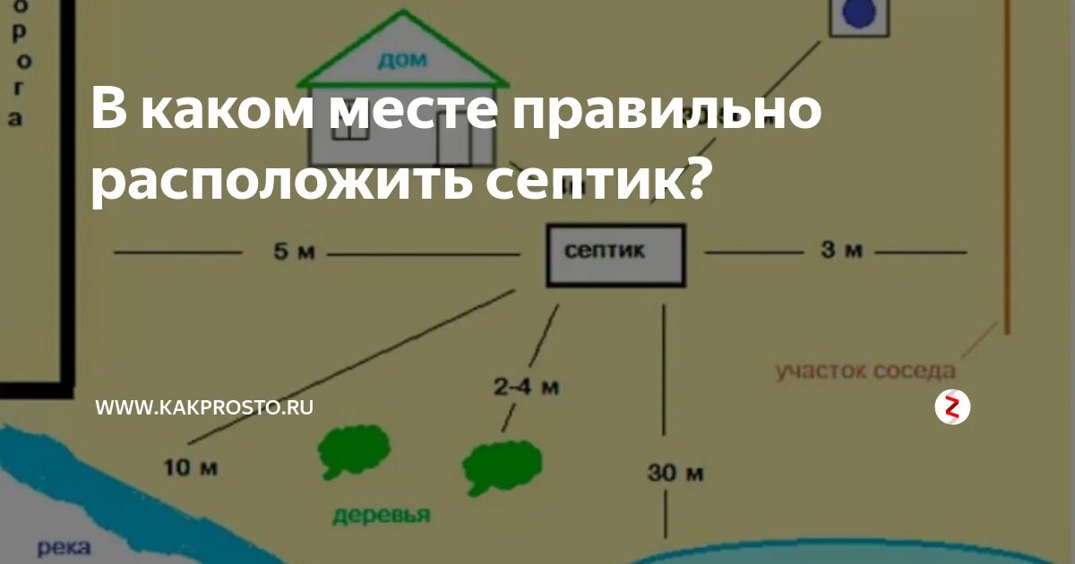 Выгребная яма сколько от забора