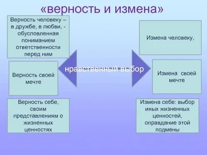 Верность ценность