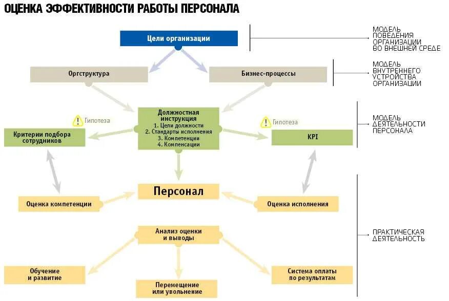 Оценка по рабочим качествам