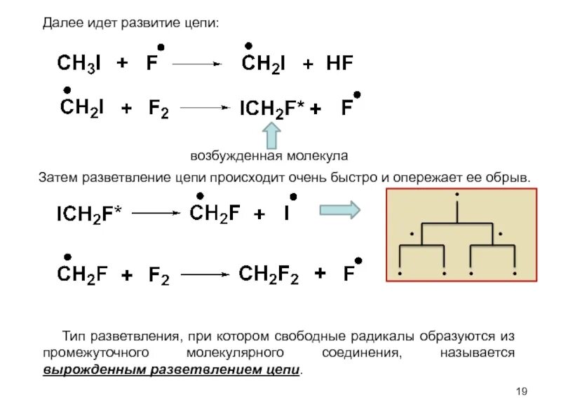 Радикально цепные реакции