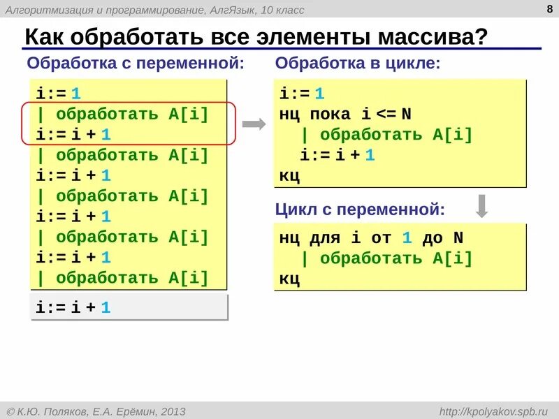 Массивы языка паскаль. Что такое массив в программировании. паскаль язык программирования массивы. массив это в программировании паскаль. массивы в языке pascal.