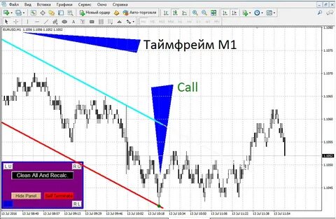 Таймфрейм в трейдинге