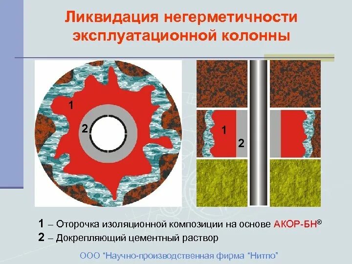 Негерметичность системы. Ликвидация негерметичности эксплуатационной колонны. негерметичность обсадной колонны. тампонирование эксплуатационной колонны. устранение негерметичности обсадных колонн.