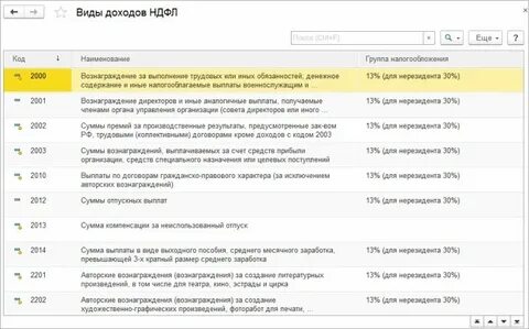 Код доходов ндфл выходное пособие