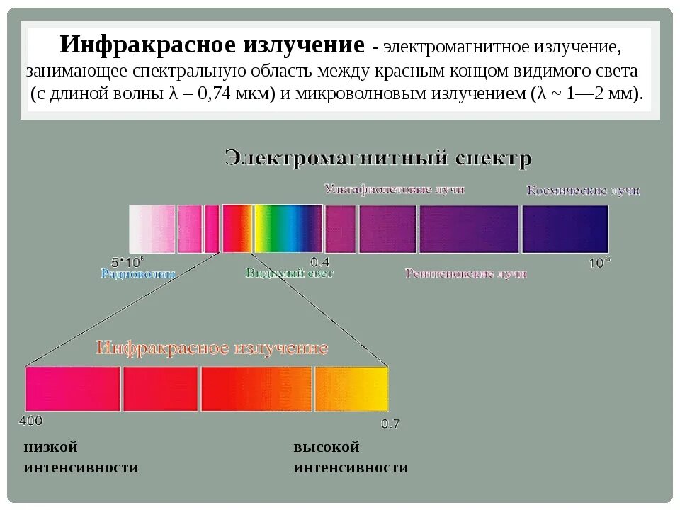 Электромагнитный спектр инфракрасное излучение. Спектр инфракрасного излучения диапазон. Инфракрасные лучи диапазон спектра. Инфракрасное и ультрафиолетовое излучение. Видимая часть электромагнитного спектра