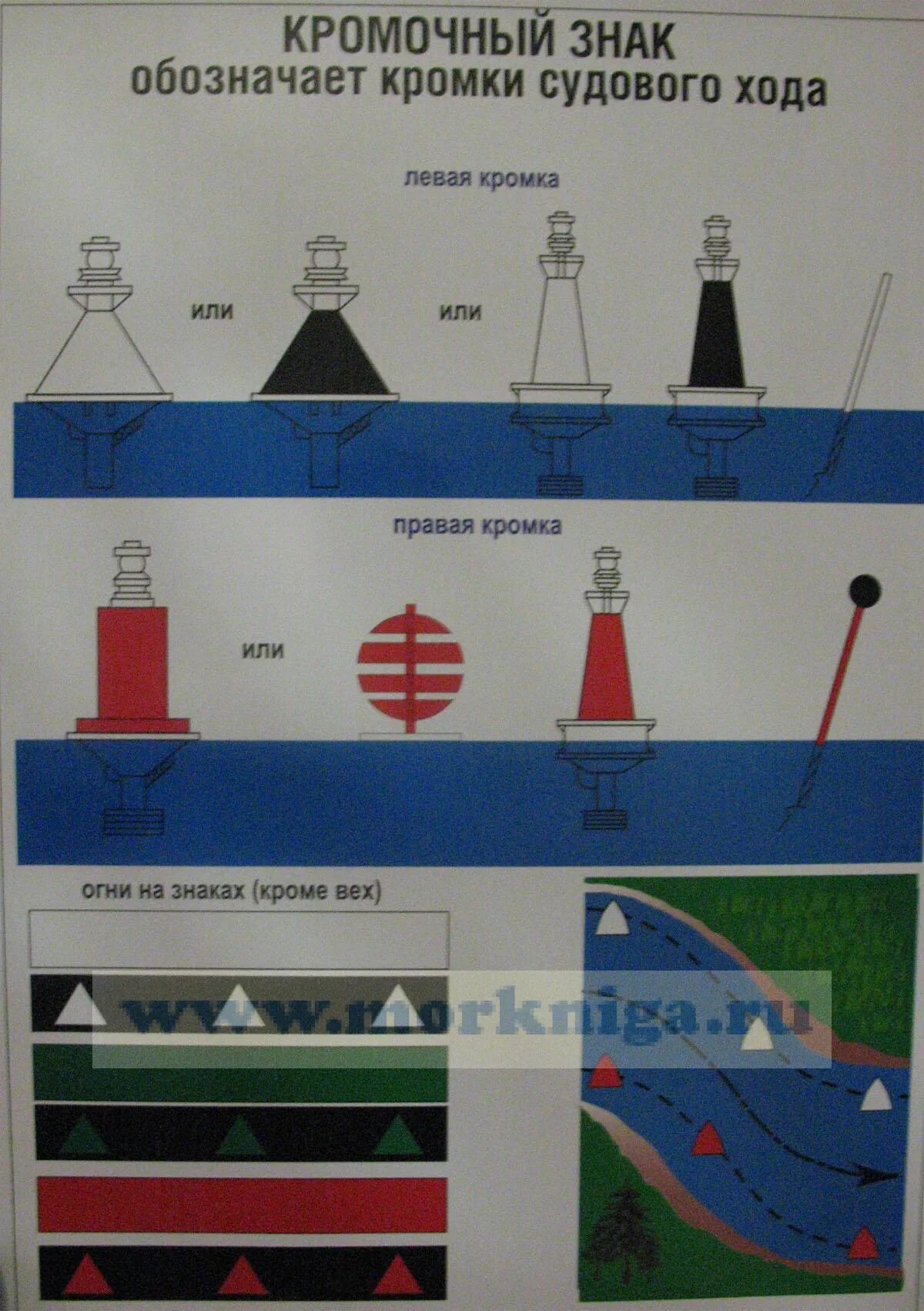 Правила плавания рф. Береговые навигационные знаки обозначения судового хода. Плавучие навигационные знаки ВВП таблица. Кромочный навигационный знак. Навигационные знаки и огни.