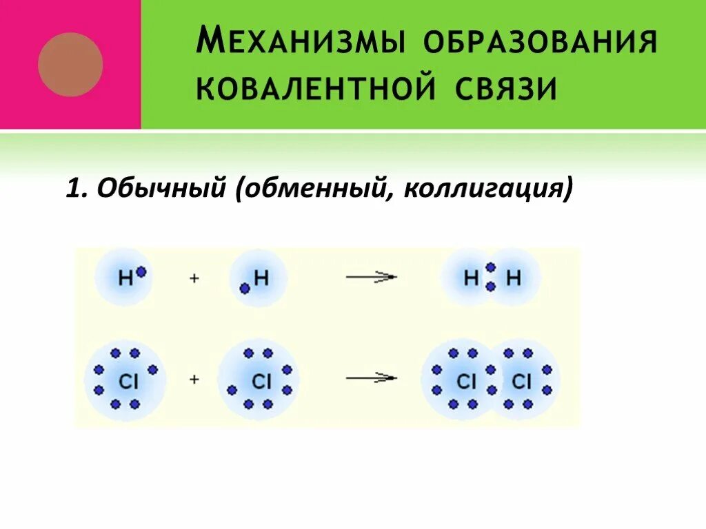 Учреждения образования связи. Ковалентная хим связь механизм образования. Механизм образования хим связи. Механизм образования ковалентной связи so2. Обменный механизм образования ковалентной связи.