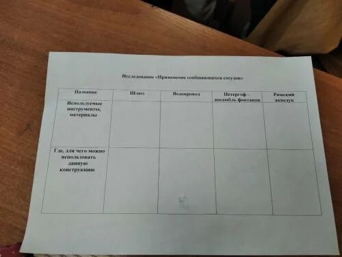 Заполните таблицу 28 3 заполните таблицу по указанному правилу (54+8=62) Школьные Знания.com