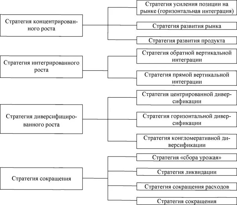 Стратегии предприятия курсовая работа. Стратегия усиления позиций на рынке. Стратегия усиления позиций на рынке пример. Стратегия усиления позиции на рынке пример компании. Стратегии усиления позиций на рынке для крупных фирм..