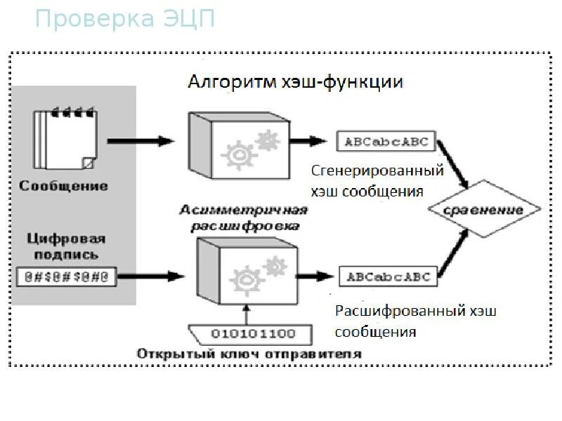 Презентация "Аутентификация пользователя" по информатике - скачать проект