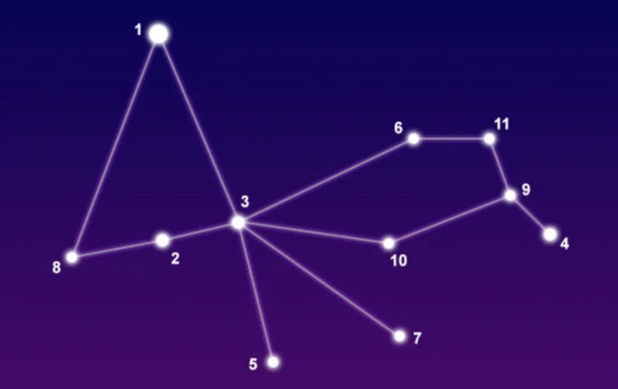 Созвездие constellation 2024. Звезда Пикок Созвездие. Созвездие Павлин. Созвездие Павлин звезды.