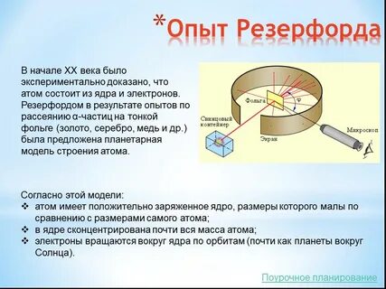 Основные результаты опыта резерфорда