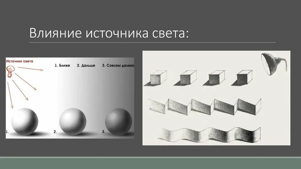 Источник света слева. Тень в зависимости от источника света. Освещение свет и тень. Светотень источник света. Освещение свет и тень рисунок.