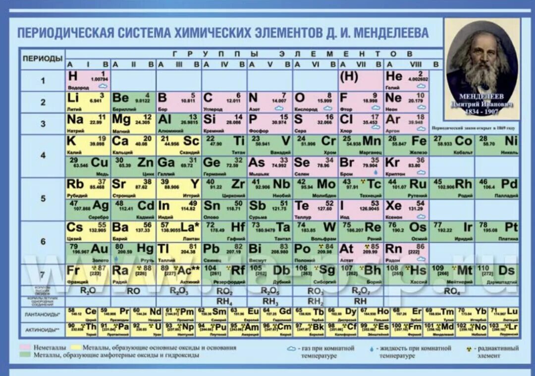 Химический элемент на т