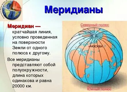 Длина параллелей на глобусе