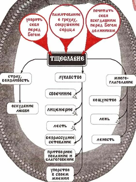 8 главных страстей