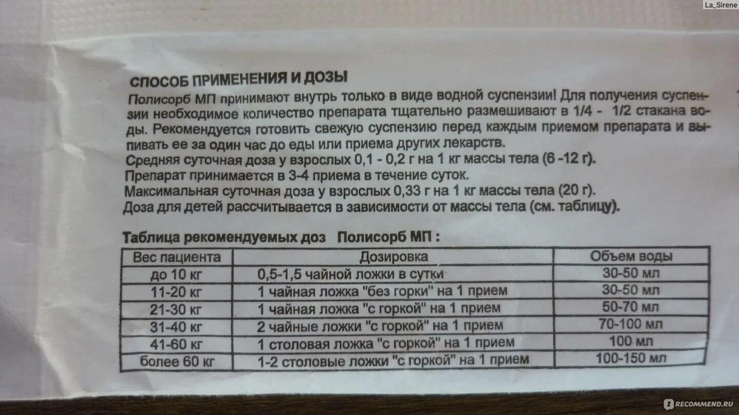 Как давать полисорб детям. Полисорб ребенку 4 года дозировка. полисорб дозировка для детей 3 года. полисорб ребенку 1.5 года дозировка. полисорб доза для детей 6 лет.