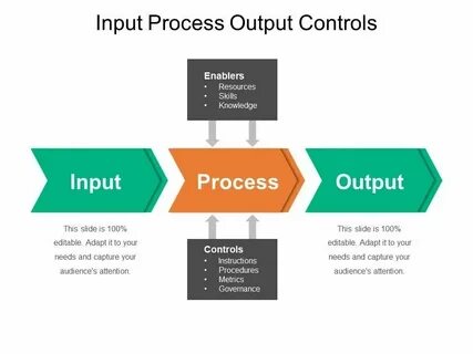 Output row