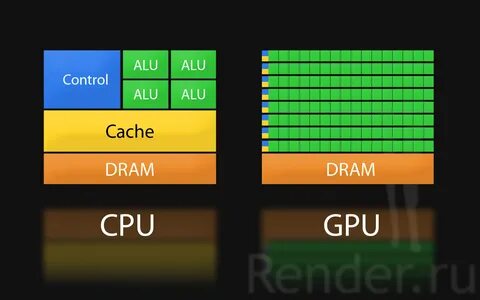Cpu gpu ram os