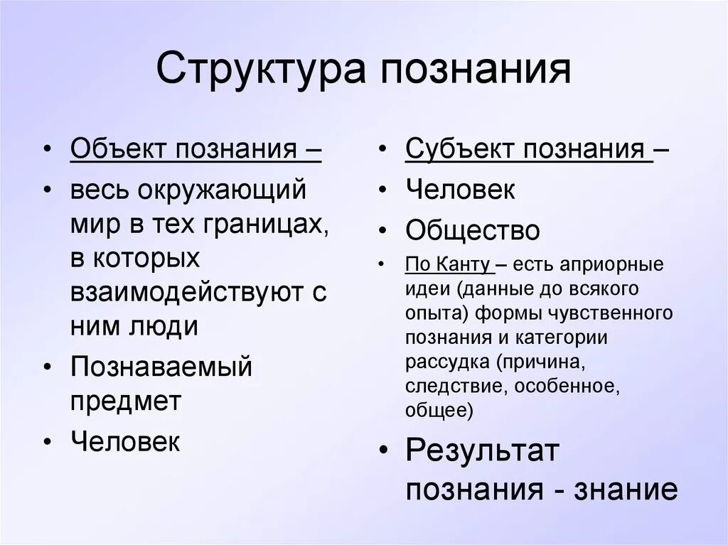 Какова структура познания?. Структура познания в философии. Элементы структуры познания. Познание структура познания.