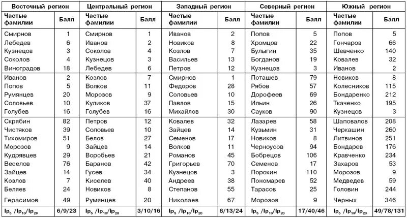 Двоичное кодирование таблица кодов. Алфавит в битах таблица. Русские буквы в бинарном коде. Таблица двоичного кода ascii. Двоичная система счисления код букв.