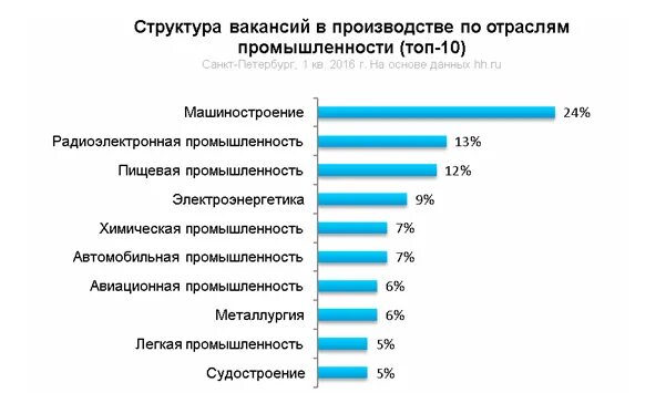 Санкт петербург вакансии на производстве. Структура судостроительной отрасли. Судостроение средняя зарплата. Судостроение зарплата. Зарплата судостроителя в России.