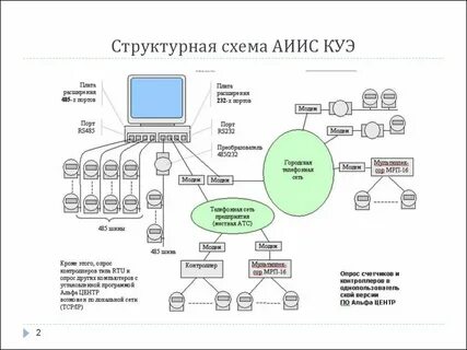 Аиис куэ что это