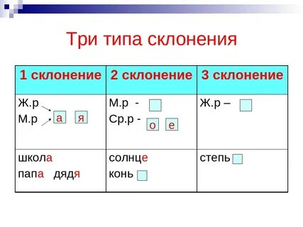 Предложение 1 склонения