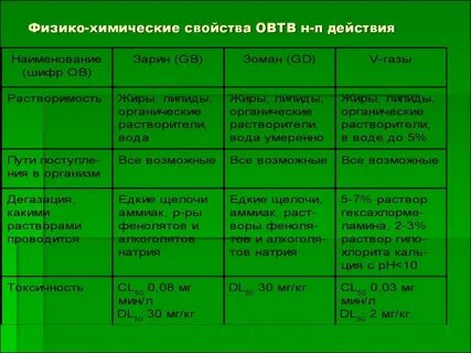Охарактеризуйте физико химические