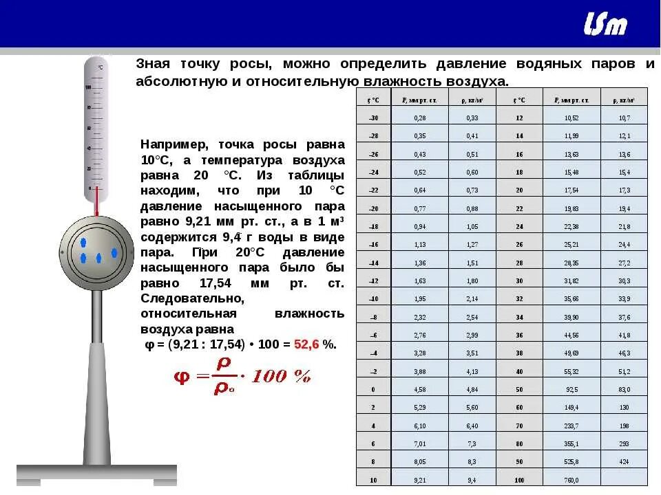 Температура воздуха вывод. Формула расчета температуры точки росы. Точка росы при 100 влажности. Температура точки росы при относительной влажности воздуха. Определение точки росы по температуре и влажности таблица.