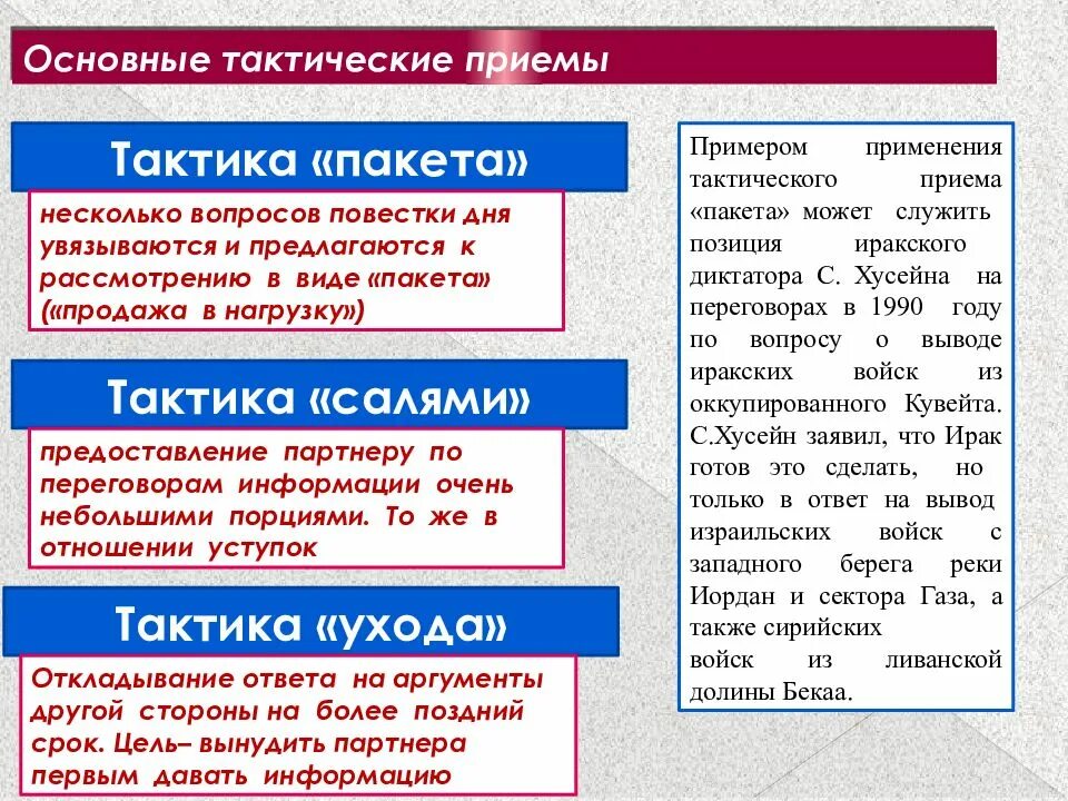 Стратегия и тактика переговоров. Тактические приемы переговоров. Стратегии и тактические приемы ведения переговоров. Приемы при переговорах. Приемы деловых переговоров.