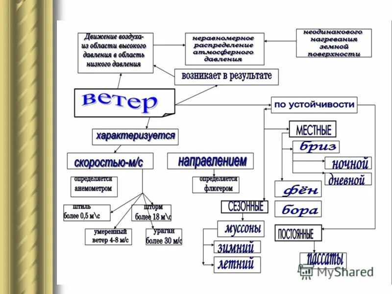 География 5 класс составить конспект. Логический опорный конспект по географии 7 класс. Логико опорный конспект по географии 7 класс. Опорный конспект по географии. Составление опорного конспекта.