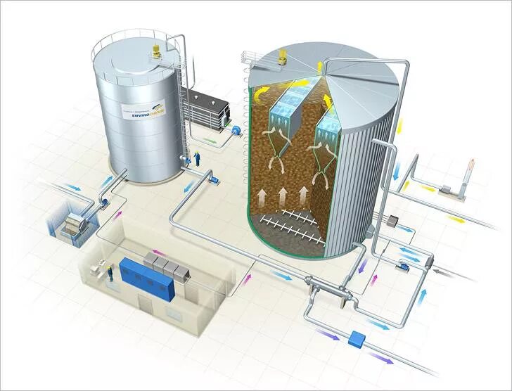 Анаэробная очистка воды. Анаэробный реактор для очистки сточных вод. Биореактор для очистки воздуха. Реактор для биопеллетсов PM-120. Биореакторы с омываемым слоем.