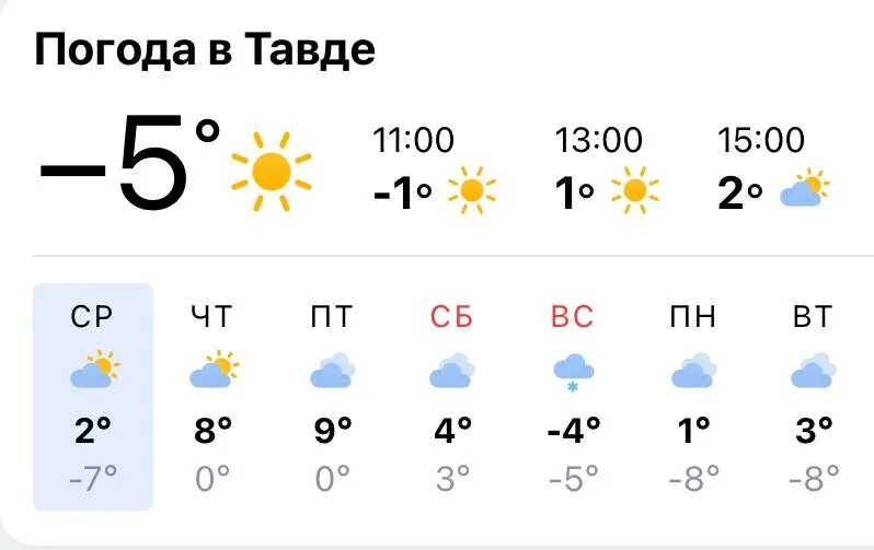 погода нижняя тавда тюменская область. климат тавды свердловской области. погода тавда на 3 дня свердловская область. рыбалка в тавде у михалыча. погода тавда на 3 дня свердловская область.