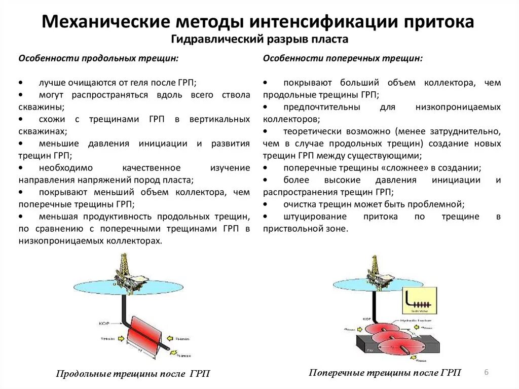 Классификация методов интенсификации скважин. Методы интенсификации притока жидкости и приемистости скважин. Интенсификация притока скважины. Методы интенсификации притока.