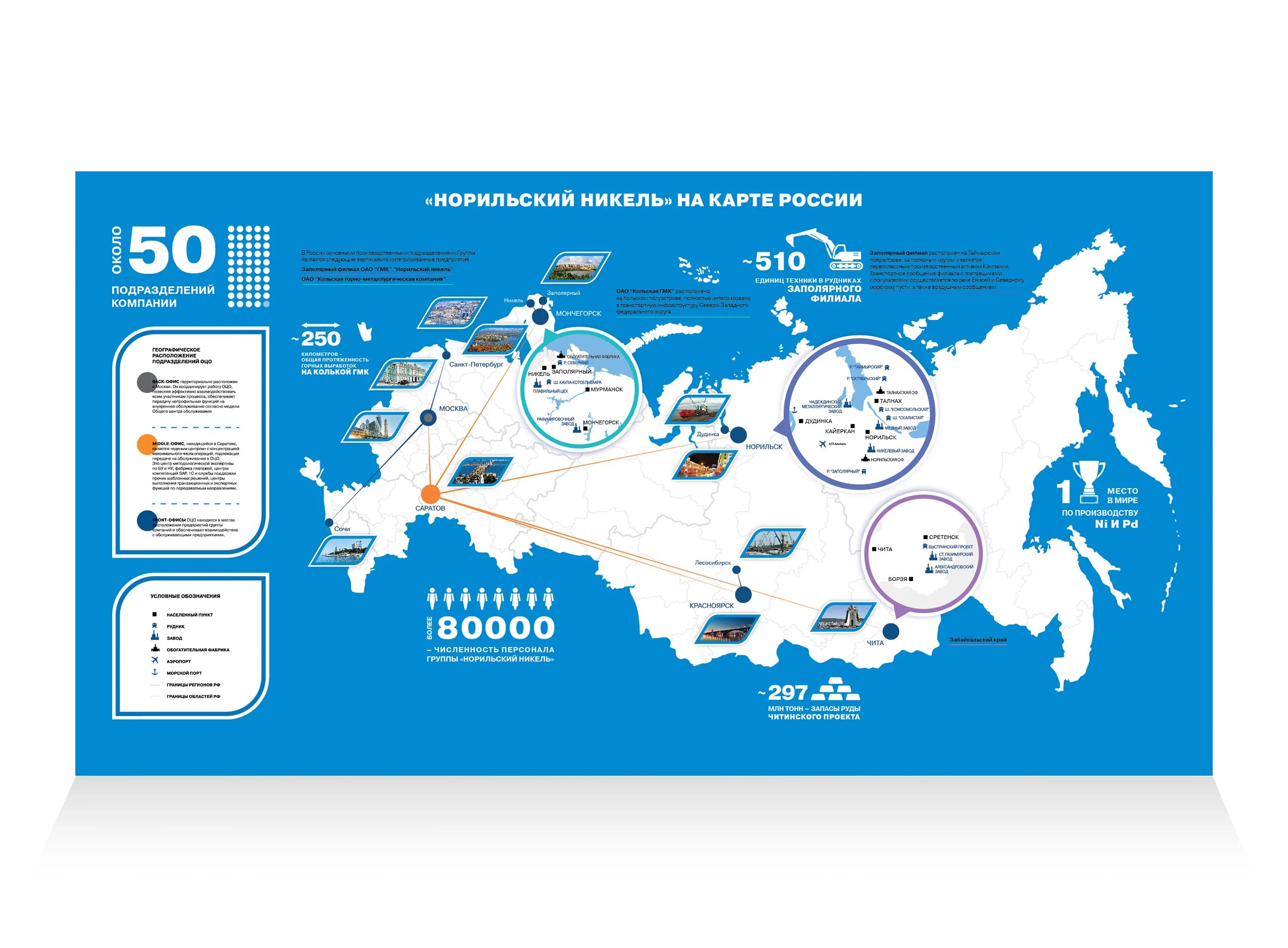 Норильский никель на карте. Норильский никель на карте России. Норильский никель карта предприятий. Карта заводов Норильский никель.