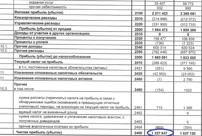 Где отражаются доходы. Чистая выручка в балансе строка. Где отражается выручка в балансе. Выручка в бух балансе строка. Чистая прибыль в бух балансе.