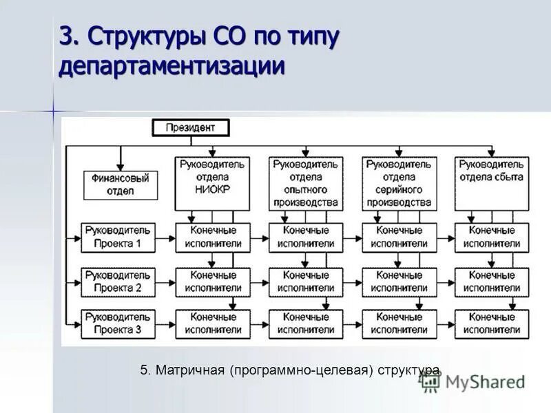 Разработка целевой структуры проекта Программно-целевое и проектное управление презентация, доклад