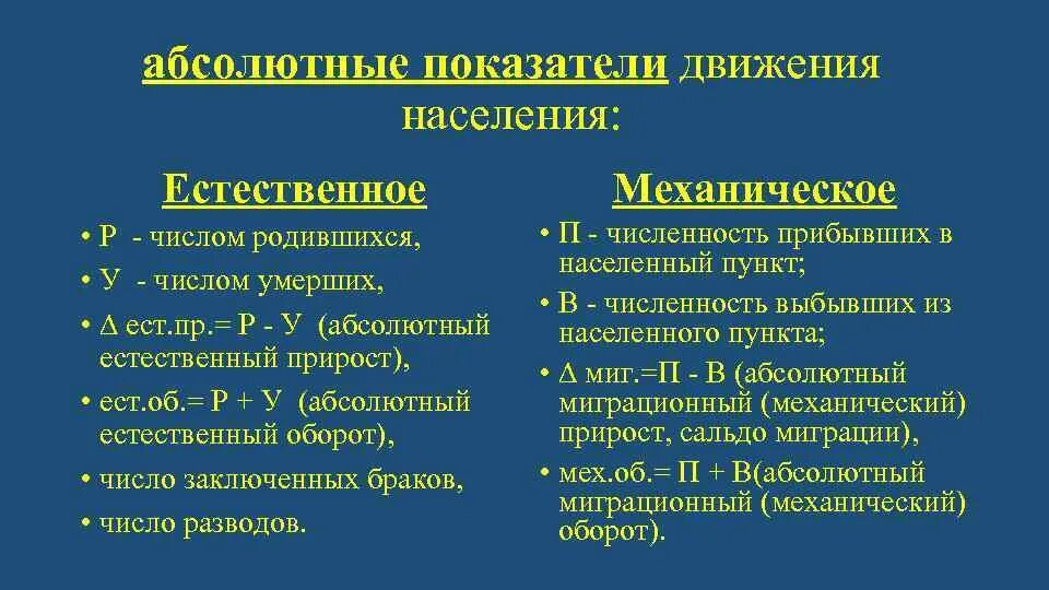 К абсолютным показателям естественного движения не относится. Абсолютные показатели движения населения. абсолютные и относительные показатели движения населения. показатели механического движения населения. к абсолютным показателям механического движения населения относятся.