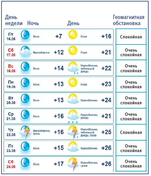 Погода в недельном. Погода на 16. Прогноз недели на неделю. Прогноз погоды в Пензе на неделю. Прогноз погоды 24.